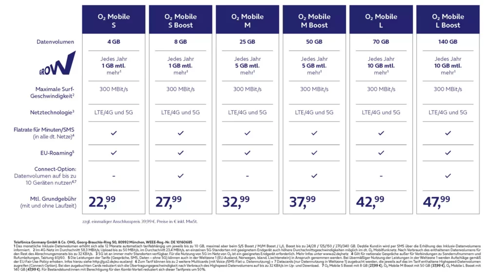 O2 Mobile Flat