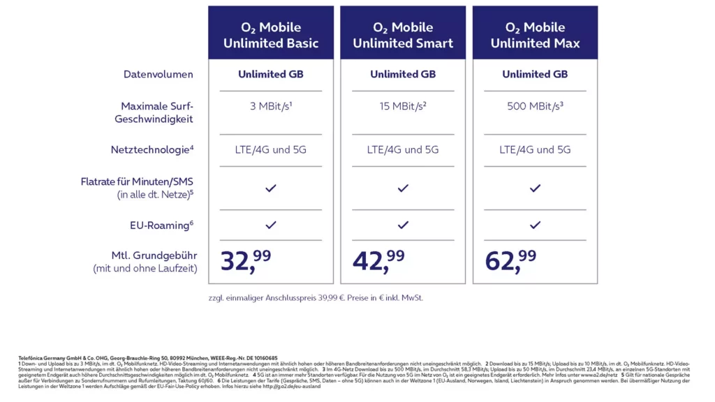 O2 Mobile unlimited Flat