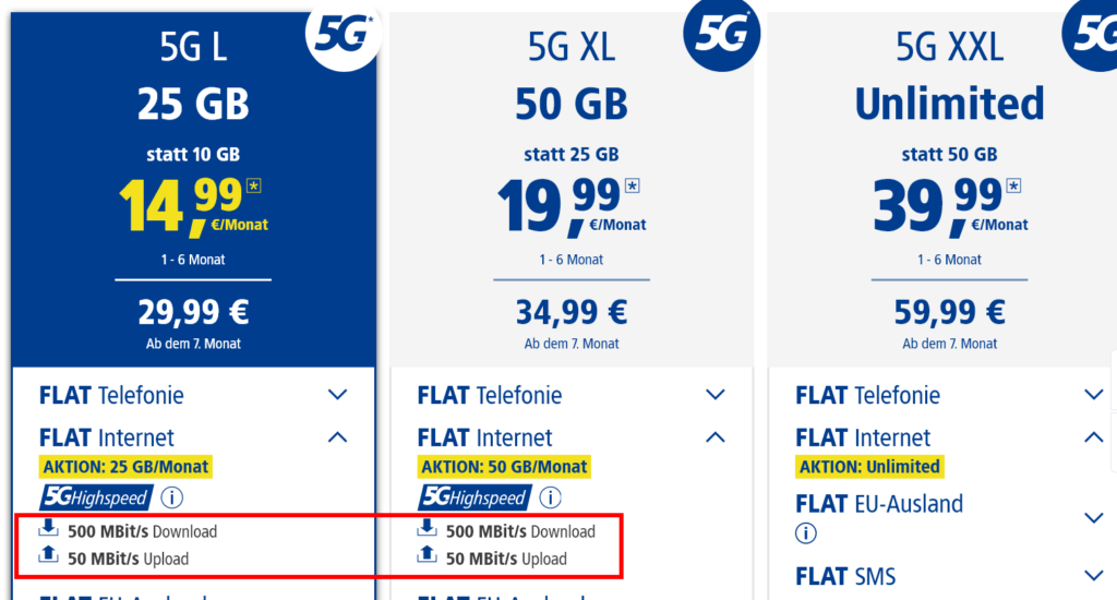 Gigabit Flat - bei 1&1 bisher nur 500 MBit/s